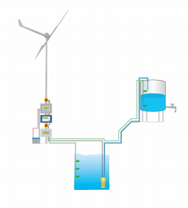 污水(shuǐ)處理(lǐ)